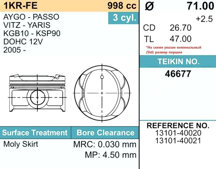 Поршни (к-т 3шт) 46677-STD TEIKIN Поршни (к-т 3шт) 46677-STD TEIKIN